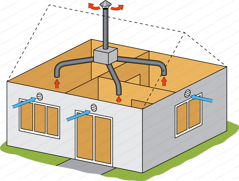 Installateur de VMC VMI le Val-de-Marne