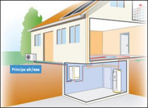 Pompe à chaleur à Créteil